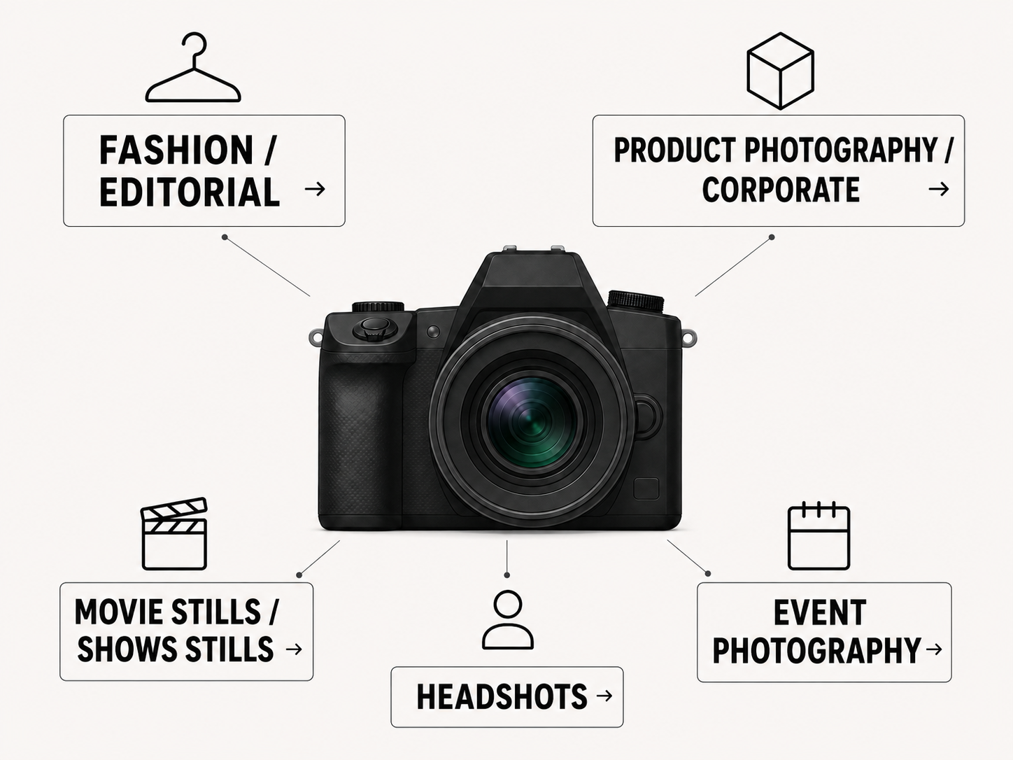 Photography gallery categories arranged around a reflex camera